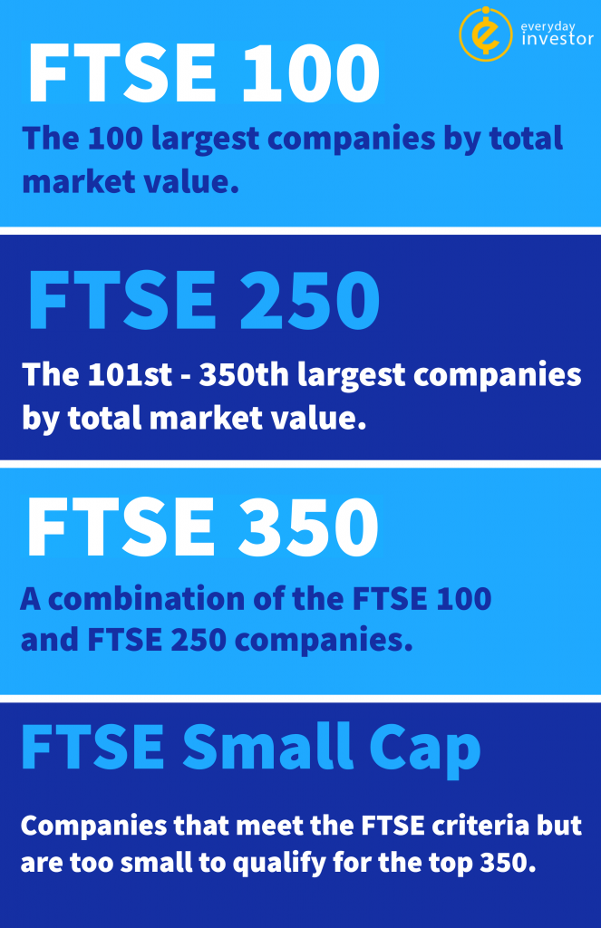 Different FTSE Indexes Infographic
